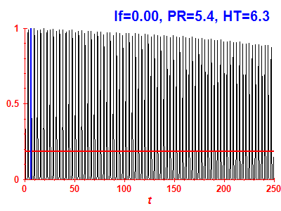 Survival probability